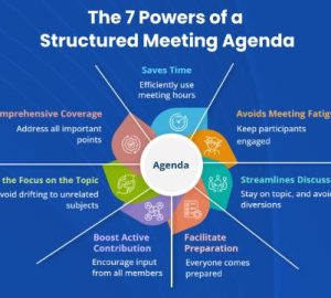 What Should Be Included in a Weekly Management Meeting Agenda?